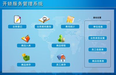 開鎖服務管理系統 宏達管理軟件體驗中心的專業解決方案