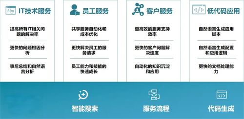 2025企業級ITSM產品推薦與年度IT服務管理升級指南