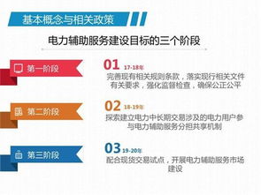 我國現行電力輔助服務市場模式探析與國外經驗展望