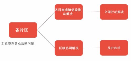 小切口改善大民生 開創‘崮山式’服務新名片與新材料技術推廣的融合之路